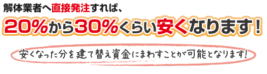 解体業者へ直接発注すれば、20％から30％くらい安くなります。安くなった分を建て替え資金にまわすことが可能となります！
